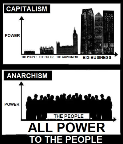 G.....5 - #anarchizm #antykapitalizm