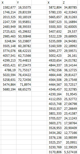 bambus94 - #excel #arkuszkalkulacyjny #wykres
Mam dwa zakresy danych tak jak na załą...