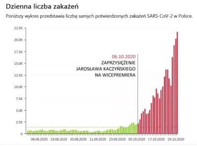 kanasta - PiSowcy mowia, ze wzrost zakazen jest wynikiem protestow. Ponizej dowod, ze...