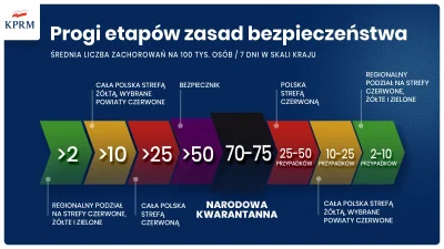 C.....k - Do górnego pułapu Narodowej Kwarantanny pozostało: 117 396 nowych zakażeń w...