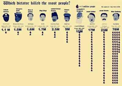 MEGATOMEK - Niewiele brodacz ustępuje Hitlerowi,

lista panów, którzy smażą się ter...