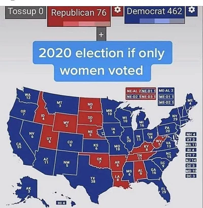 d.....e - A jak tam kobiety zagłosowały? ( ͡° ͜ʖ ͡°)