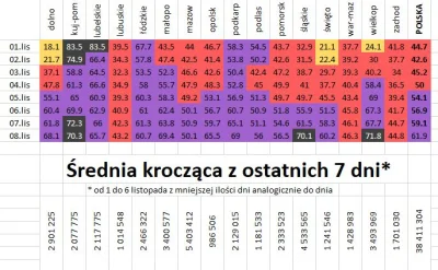 taior3 - Sytuacja w Polsce w sprawie lockdownu podzielona na województwa z podziałem ...