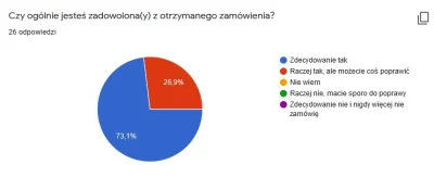 ecco - Już kilka ankiet wpadło ( ͡° ͜ʖ ͡°) Oczywiście głównym punktem aktualnej ankie...