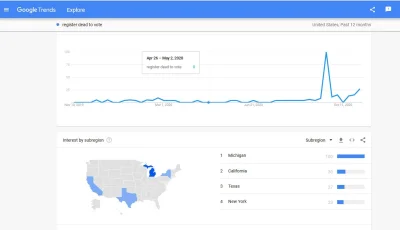 g.....d - @FlaszGordon:Ciekawe ile bylo glosow zmarlych w Michigan skoro PA nie jest ...