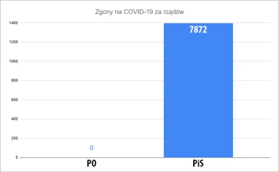 MichalLachim - Też to zauważyliście?
#neuropa #4konserwy #bekazpisu #koronawirus #po...