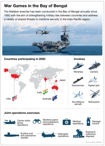 cotamnaswiecie - Gry wojenne z zatoce bengalskiej.