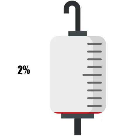 KrwawyBot - Dziś mamy 3 dzień X edycji #barylkakrwi.
Stan baryłki to: 2%
Dziennie odd...
