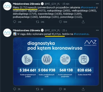 badtek - Już co drugi test na Covid w Polsce jest pozytywny. Wg najnowyszych danych z...