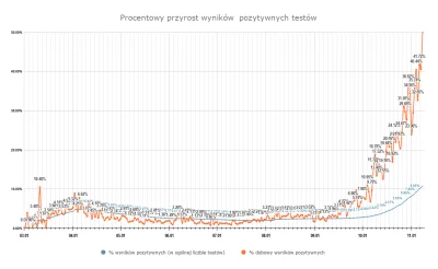 tadocrostu - https://epidemia-koronawirus.pl/ Dzisiaj największy % przyrost dobowy po...
