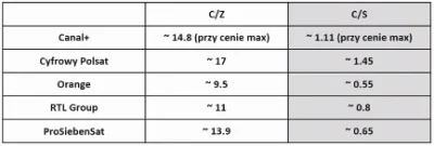 affairz - @spinor: nie wiem czy pół na pół, ja przy allegro miałem wrażenie że 3/4 pi...