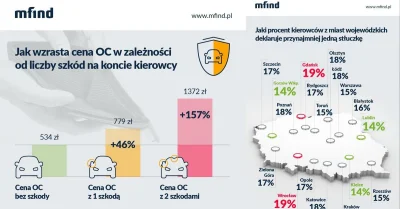 szkorbutny - @sokotra: ja myślę że po 3 (✌ ﾟ ∀ ﾟ)☞ nie wiem kto w życiu ma 3 kolizje....