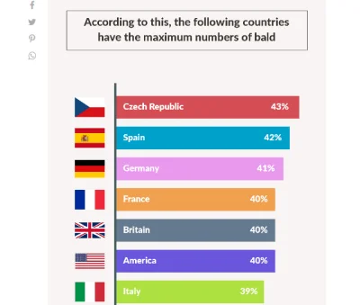 tomosano - @she-wolf1993: Tak się składa, że Hiszpanie łysieją na potęgę, generalnie ...