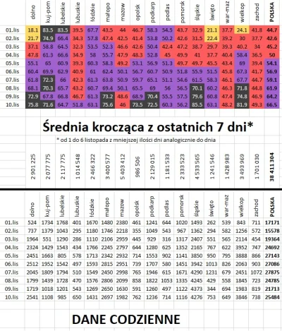 taior3 - Sytuacja w Polsce w sprawie lockdownu podzielona na województwa z podziałem ...