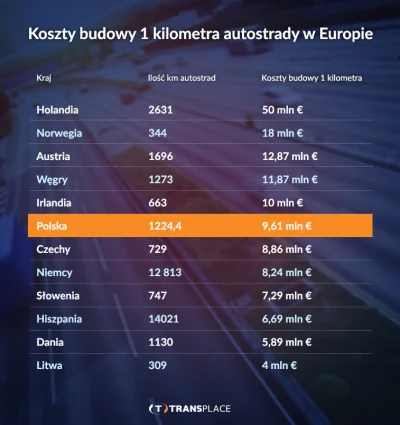 eldarel - @m_ney: To właśnie Ci pracownicy na stawkach godzinowych wykonują pracę w "...