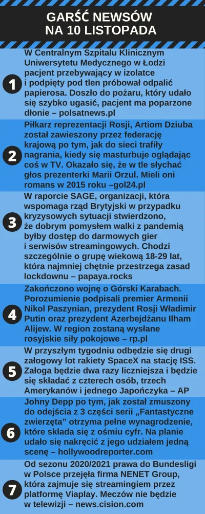 urarthone - Garść newsów na 10 listopada #garscnewsow #codziennewiadomosci #wiadomosc...