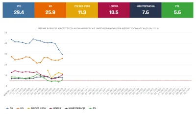 H.....e - Ej, cicho, słyszycie to? No, ja też słyszę. Brzmi jak kwik świń odrywanych ...