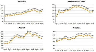 buont - > inflacja 5% więc koszt projektu rośnie o 150%, czego nie rozumiesz

@hu-n...