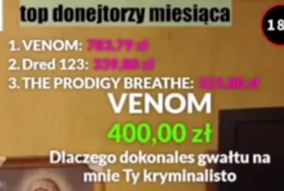 KrzysztofRunkot - Patrząc na ilość fejk donejtów z ostatniego lajta, coś czuję, że ni...