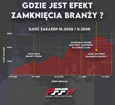 OsiemPiec - Dorzucam jeszcze do kompletu wykres.