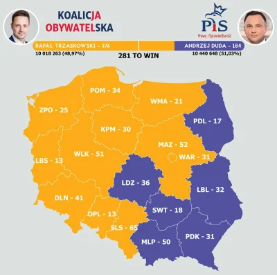 Altru - Gdyby w Polsce głosowano jak w USA.