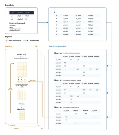 jaroslawkrolewski - More than 197x faster than DeepWalk, ~4x-8x faster than Pytorch-B...