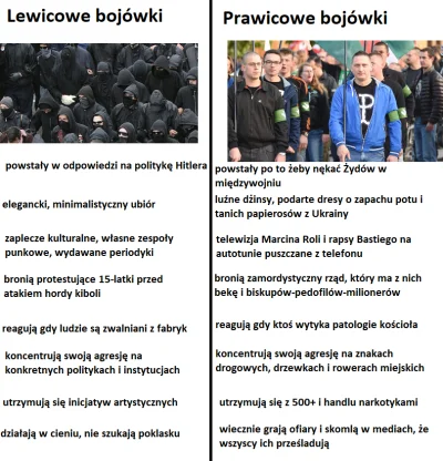 Niczyporuk - #marszniepodleglosci #protest #bekazprawakow #bekazpisu #heheszki