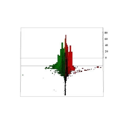 GwaltowneWypaczenieCzasoprzestrzeni - @boukalikrates:
Histogram głosów wokół oficjal...