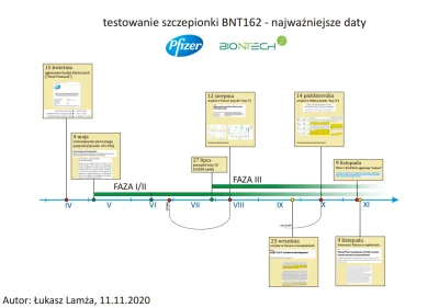 LukaszLamza - 5 problemów z nową szczepionką na COVID-19

Wersja krótka (9 min.): h...