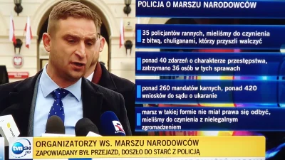 jaroty - TVN24 z rigczem, od razu prostuje co mówią organizatorzy #marszniepodleglosc...