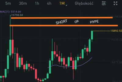 b.....z - @plaisant: racja jeśli dojdzie marketing to może być hype ponad 20k -30k al...