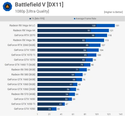 Viscop - > myslisz ze ok?

@Hardkoriusz: Nie. 1050ti nie jest warta więcej niż ~300...