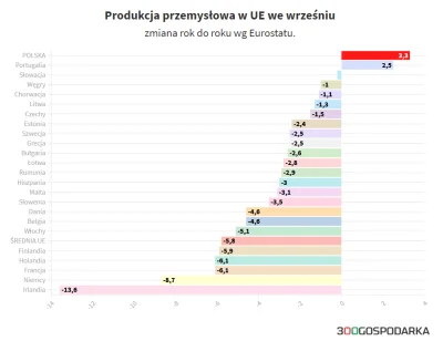 InformacjaNieprawdziwaCCCLVIII - Polska gospodarka to jest jakiś fenomen. Kryzys z 20...