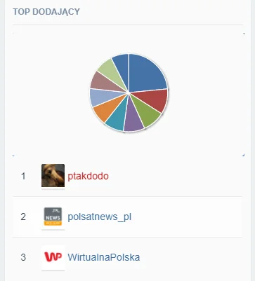 y.....l - Dokąd zmierzaaamy, dokąd tupta jesz...

https://www.wykop.pl/wpis/5344770...