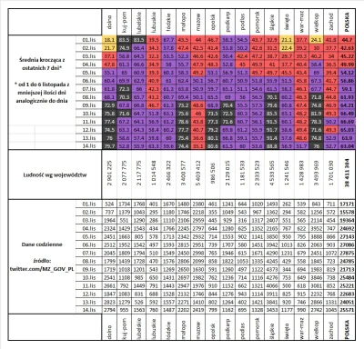 taior3 - Sytuacja w Polsce w sprawie lockdownu podzielona na województwa z podziałem ...