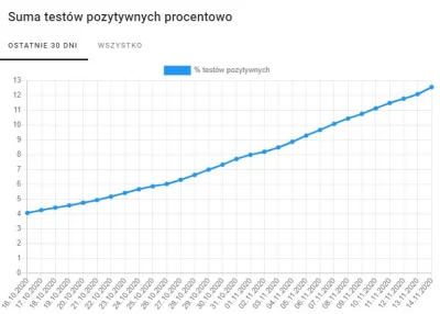 szperacz - Prawda jest taka, że zakażonych ciągle przybywa, a rząd zakrzywia rzeczywi...