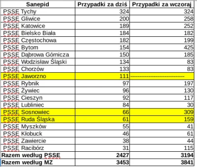 sylwke3100 - @przeski: Oo dzięki za zauważenie błędu. Jednak nie wpływa on jakiś dras...