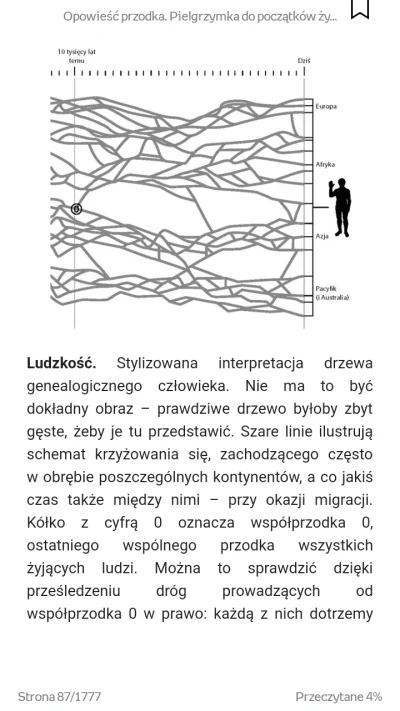 solitude - @cheeseandonion: @Mamciewbupsku: to jest fragment książki Opowieść przodka...