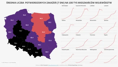 mucher - Wrzucałem wczoraj dane - zobaczcie jak pięknie zatrzymał się wzrost w kilku ...