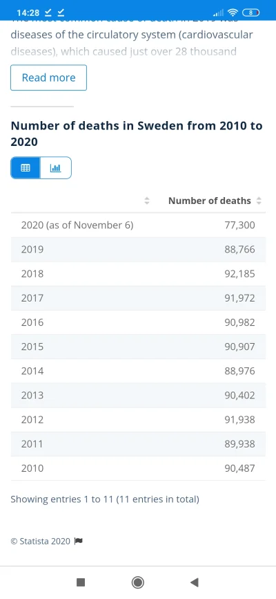 Karakatamakatula - @Chuseok: mbie jedno zastanawia - jesli ekstrapolowac statystyki z...