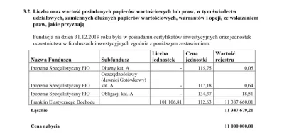 zagzag - wlasnie wrzucilem w powiazane - polecam spojrzec na raport za 2019 fundacji ...