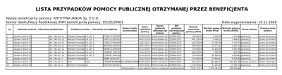 zagzag - dodatkowo w maju dostala 916 tysiecy na swoja firme z kosmetykami