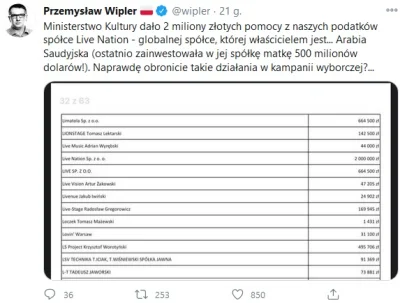 Cantrustme - Z podatków zwykłych, ciężko pracujących ludzi: