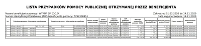 P.....r - Wykop pl, pobrał od rządu 200.000PLN pomocy z powodu covidu. Na co? Zamknel...