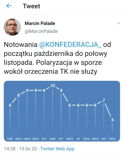 Partyzant91 - Żeński elektorat stracili jednym prostym trikiem. Plus młodzi się zorie...