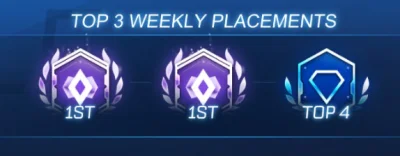 sweteer - jeszcze jeden ( ͡º ͜ʖ͡º)
#rocketleague