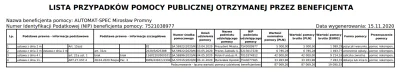 romo86 - w sumie po za tą pomocą ta sama firma dostała już ponad 83000 zł innych dopł...