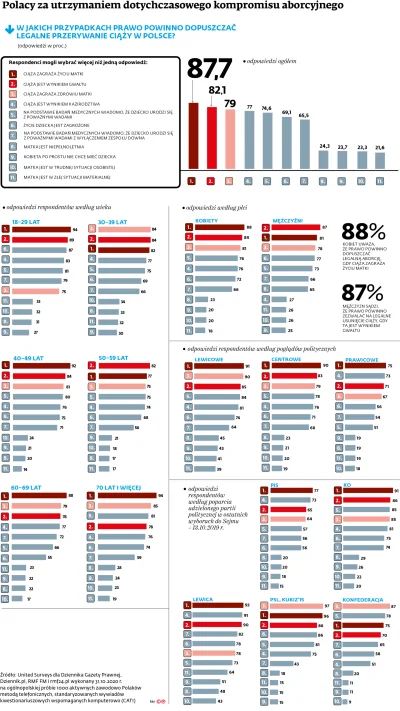 orkako - Bardzo dobra jest tak infografika. Bardzo wyraźnie pokazuje, że w politycy s...