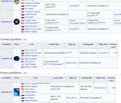 josedra52 - Ekspedycja 64 wraca 18 kwietnia 2021, załoga Dragona pod koniec czerwca 2...