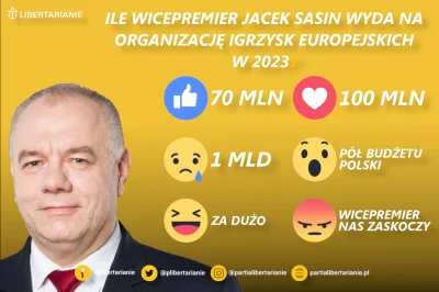 liberty25 - Polska organizatorem Igrzysk Europejskich 2023! Wiemy o tym już od czerwc...